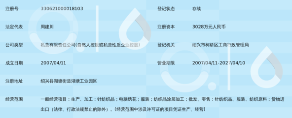 绍兴县利沃富针织